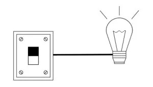 plc چیست | کاربرد plc