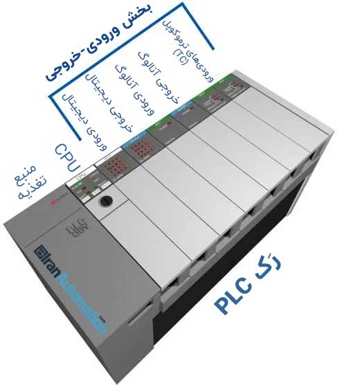 plc چیست؟